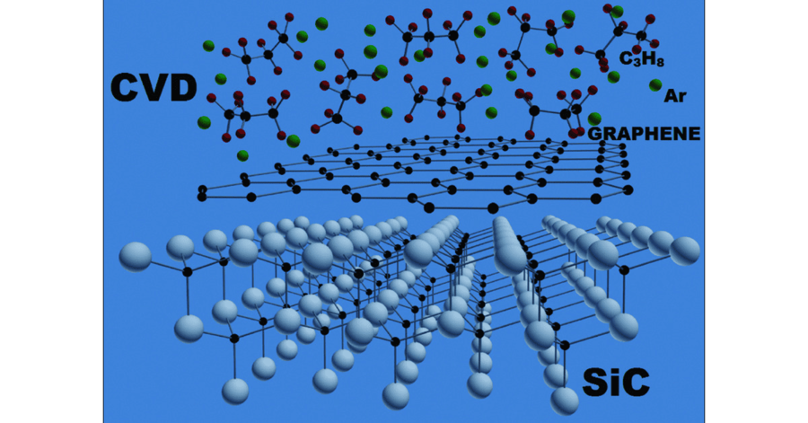 Quanto sai di CVD SIC? - VETEK Semiconductor