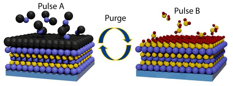 CHIP Manufacturing: Deposizione di strati atomici (ALD)