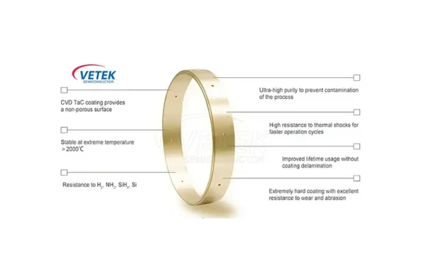 Cos'è il rivestimento TAC? - VETEK Semiconductor