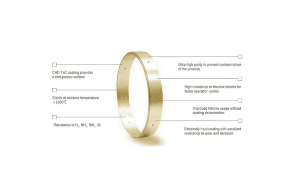Come preparare il rivestimento CVD TAC? - Veteksemicon